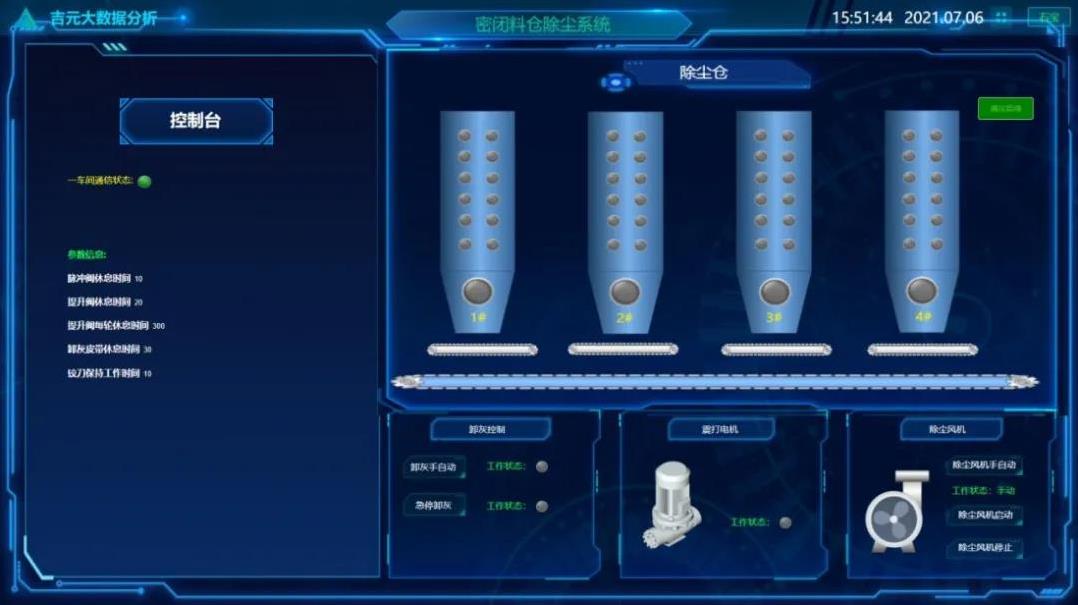 大數(shù)據(jù)構筑吉元智慧化發(fā)展大腦 硬科技賦能集團精細化管理提升